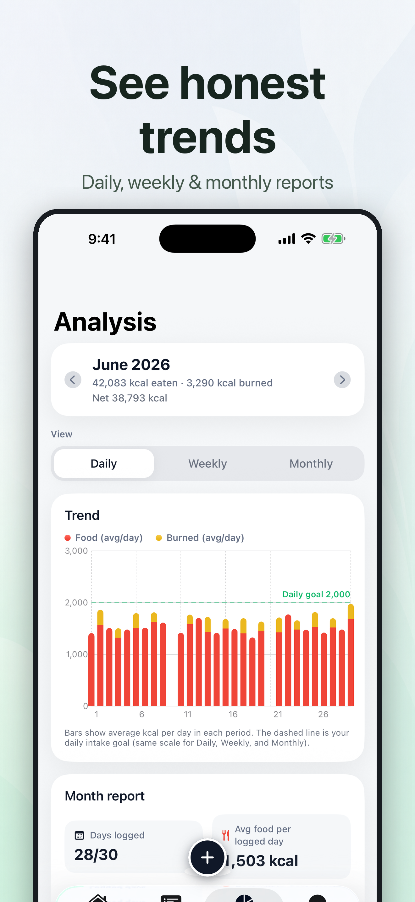 See honest trends — analysis with daily chart and month report.